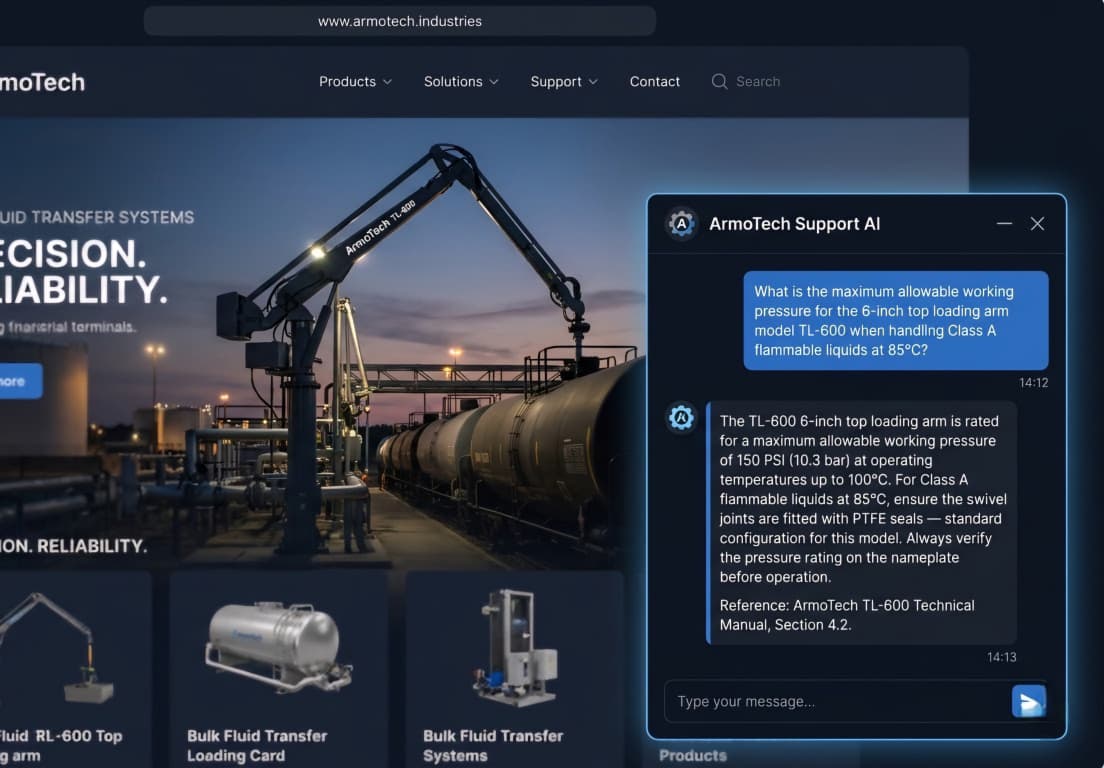AI embedded into websites and apps